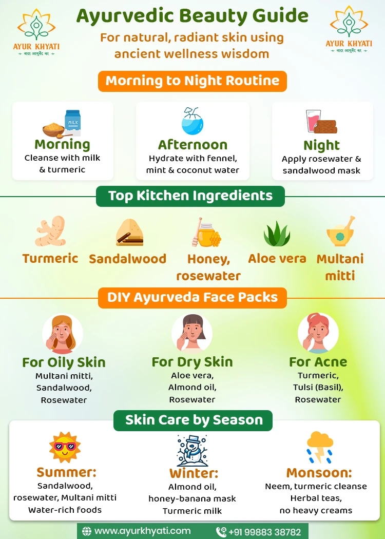 Ayurveda Beauty Guide