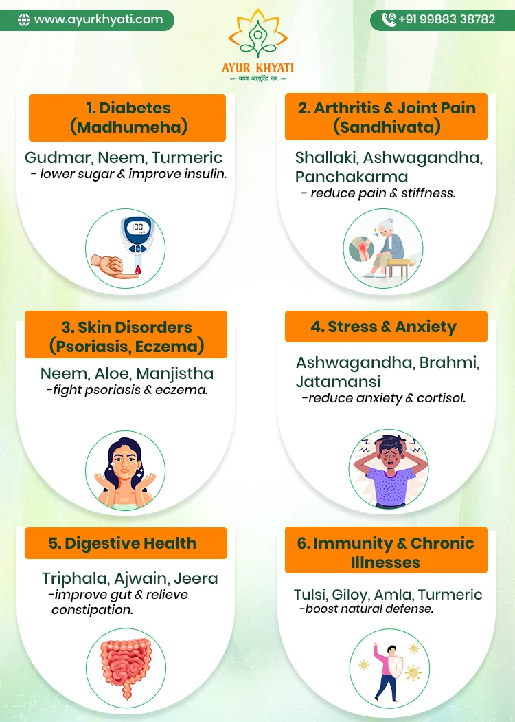 Scientific research on Ayurvedic treatments